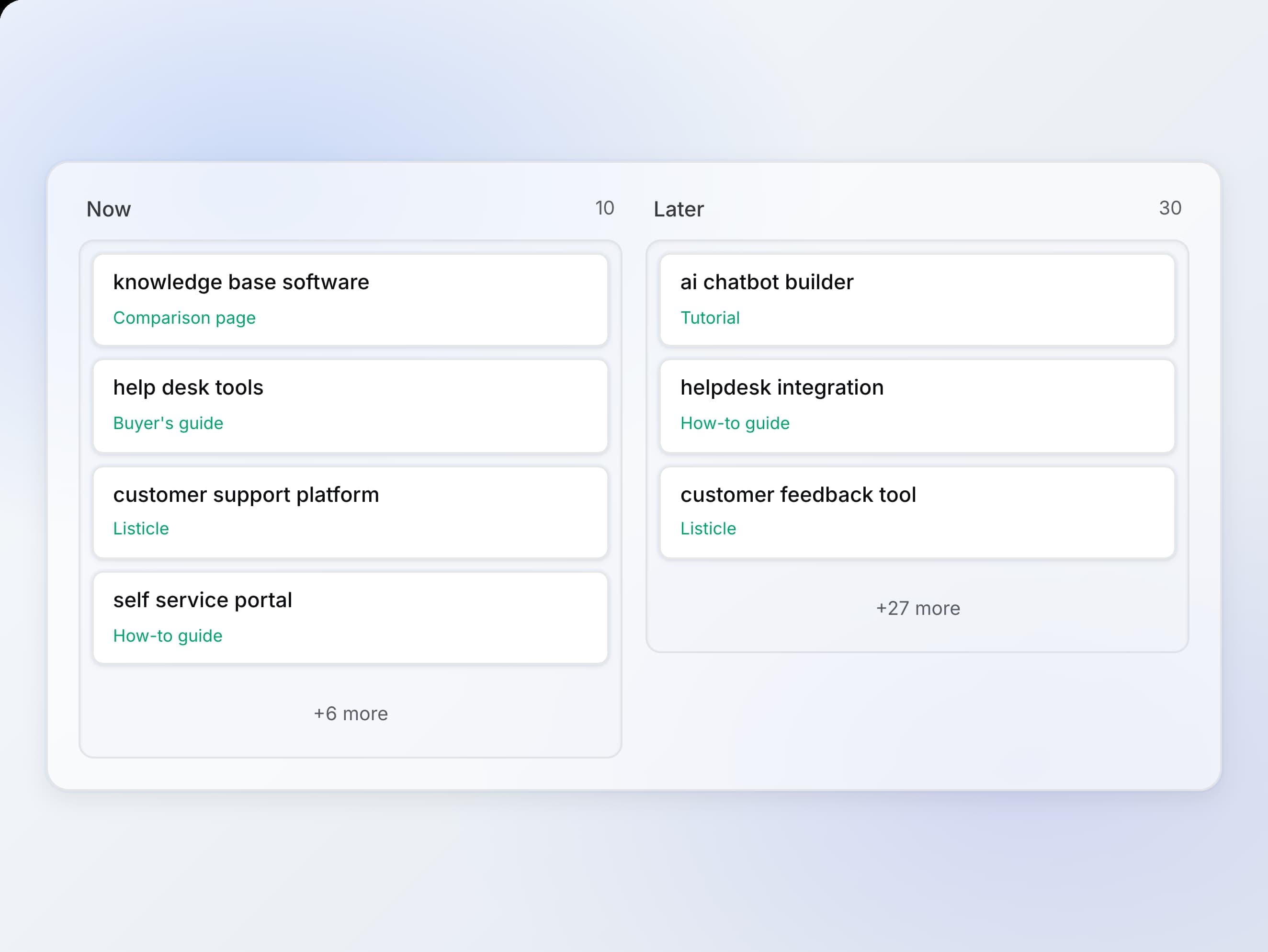 Content plan visualization showing keyword research organized into actionable content categories with recommended page types